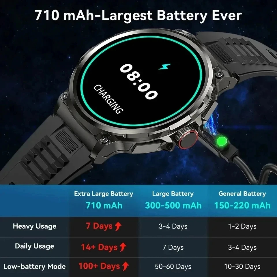 Jam Tangan Pintar Pria 710mAh  - Outdoor Adventure Holidays ulasan dan harga